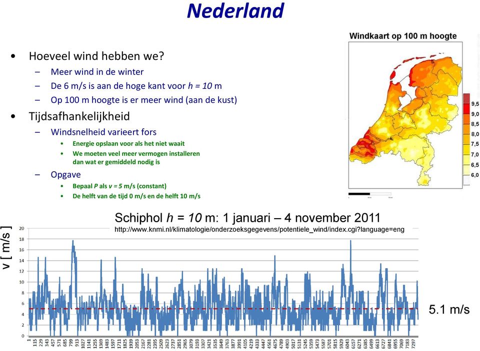 Windsnelheid varieert fors Energie opslaan voor als het niet waait We moeten veel meer vermogen installeren dan wat er gemiddeld nodig