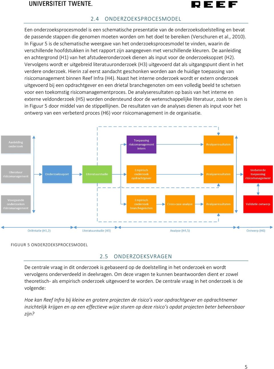 In Figuur 5 is de schematische weergave van het onderzoeksprocesmodel te vinden, waarin de verschillende hoofdstukken in het rapport zijn aangegeven met verschillende kleuren.