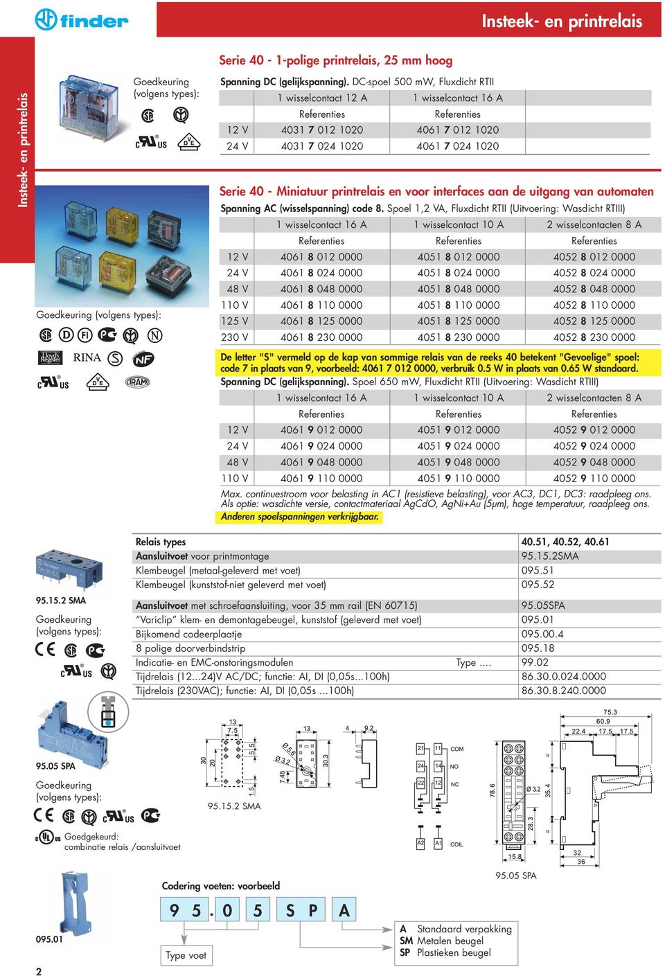 de uitgang van automaten Spanning AC (wisselspanning) code 8.