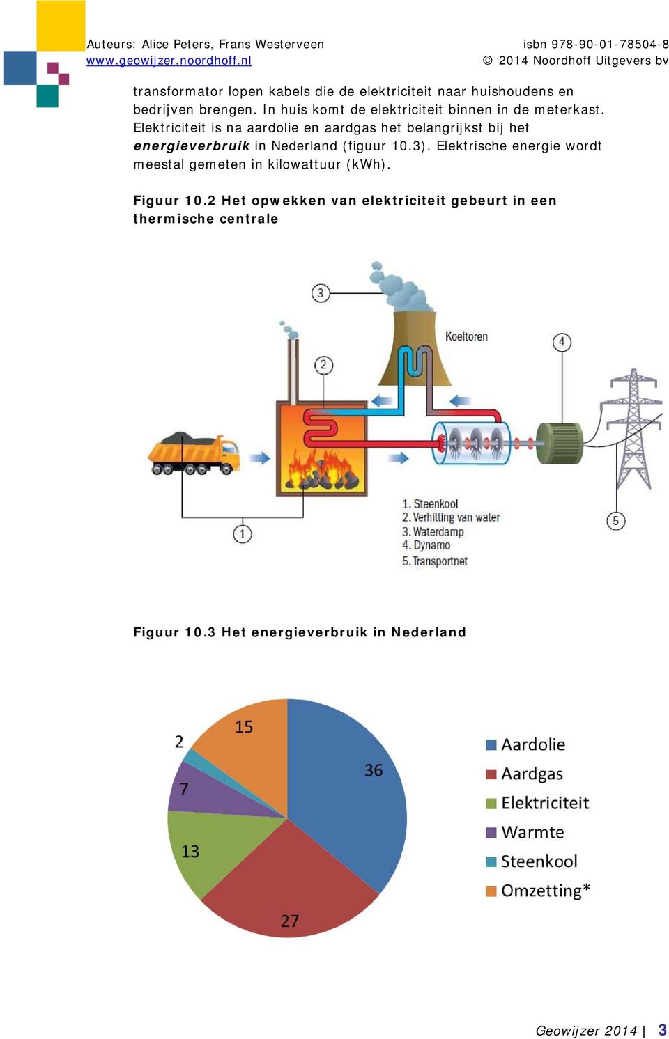 Elektriciteit is na aardolie en aardgas het belangrijkst bij het energieverbruik in Nederland (figuur 10.3).