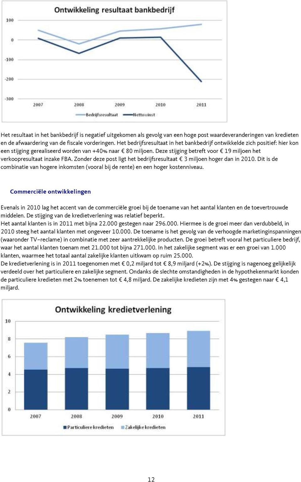 Deze stijging betreft voor 19 miljoen het verkoopresultaat inzake FBA. Zonder deze post ligt het bedrijfsresultaat 3 miljoen hoger dan in 2010.