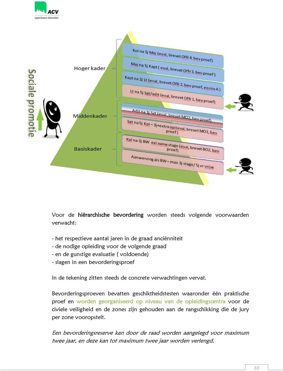 Bevorderingsproeven bevatten geschiktheidstesten waaronder één praktische proef en worden georganiseerd op niveau van de opleidingscentra voor de civiele veiligheid en de