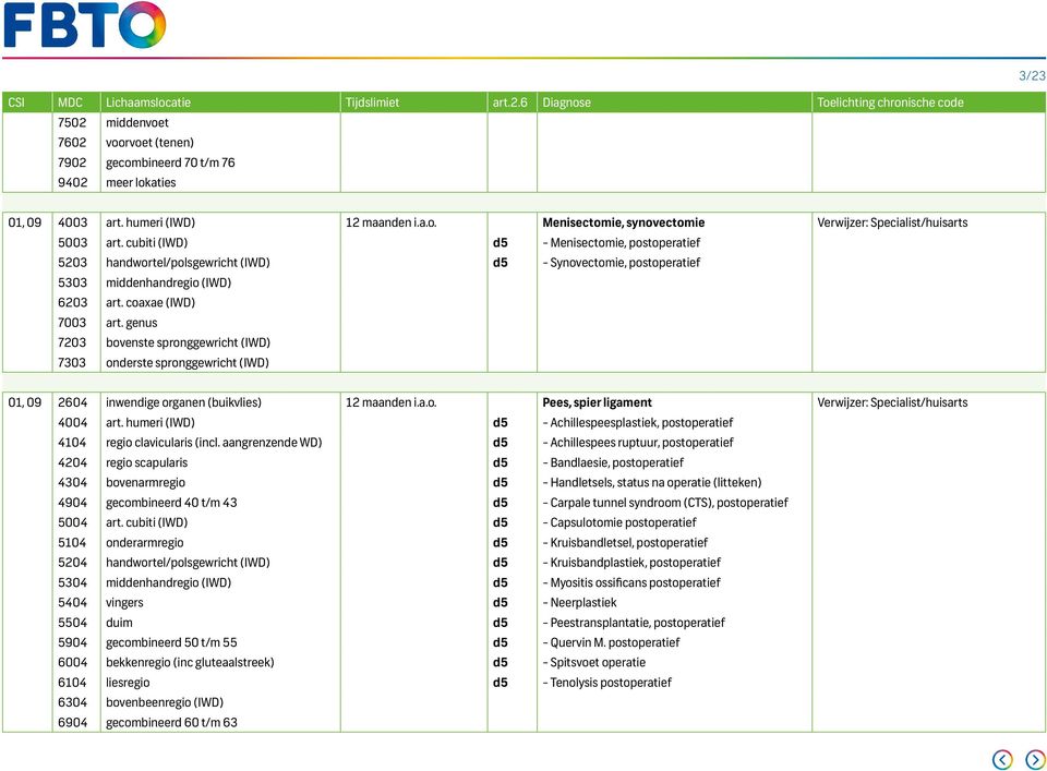 bovenarmregio - Handletsels, status na operatie (litteken) 4904 - Carpale tunnel syndroom (CTS), postoperatief 5004 - Capsulotomie postoperatief 5104 onderarmregio - Kruisbandletsel, postoperatief