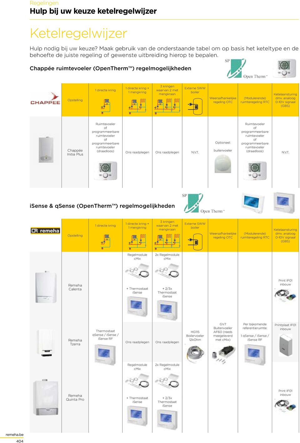 Chappée ruimtevoeler (OpenTherm ) regelmogelijkheden Opstelling directe kring directe kring + mengkring kringen waarvan met Externe SWW boiler Weersafhankelijke regeling OTC (Modulerende)