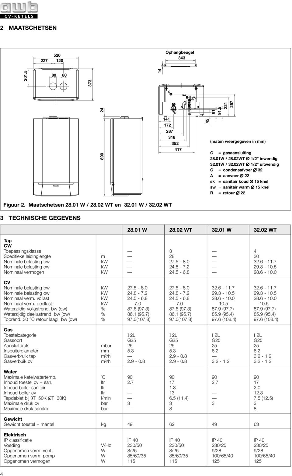 02 WT en 32.01 W / 32.02 WT 3 TECHNISCHE GEGEVENS 28.01 W 28.02 WT 32.01 W 32.02 WT Tap CW Toepassingsklasse 3 4 Specifieke leidinglengte m 28 30 Nominale belasting bw kw 27.5 8.0 32.6 11.
