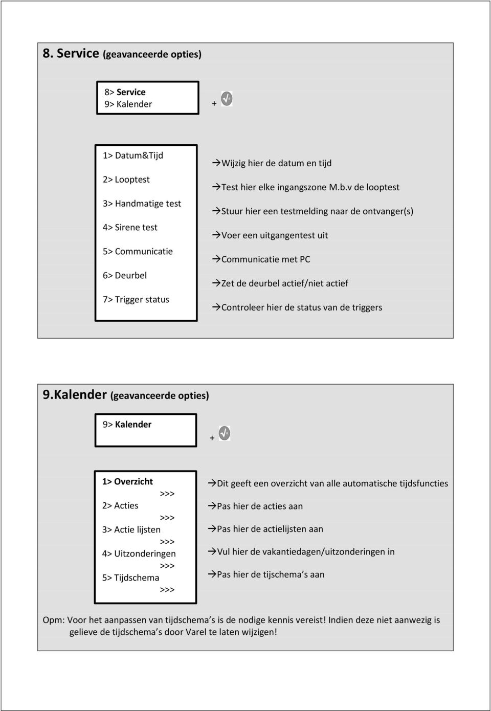 v de looptest Stuur hier een testmelding naar de ontvanger(s) Voer een uitgangentest uit Communicatie met PC Zet de deurbel actief/niet actief Controleer hier de status van de triggers 9.