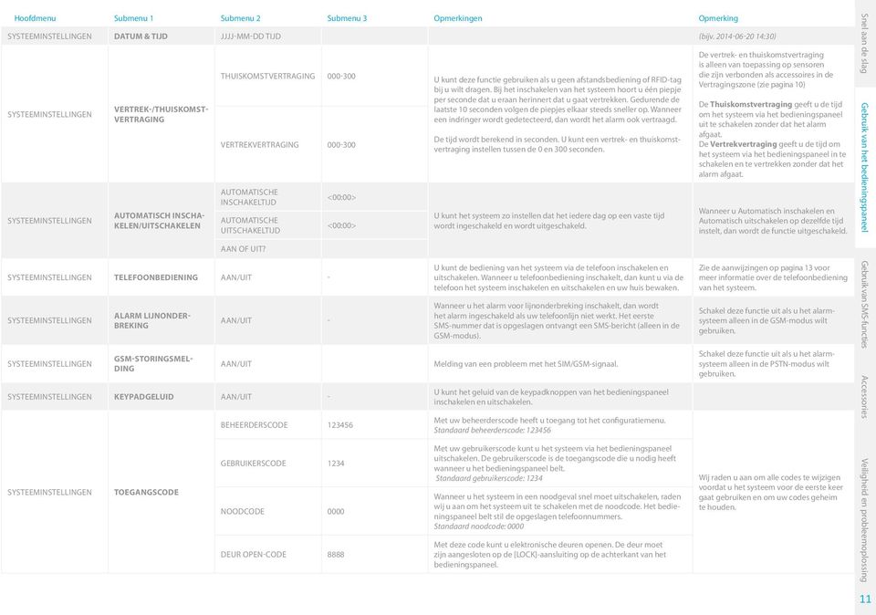 inschakeltijd Automatische uitschakeltijd AAN OF UIT?