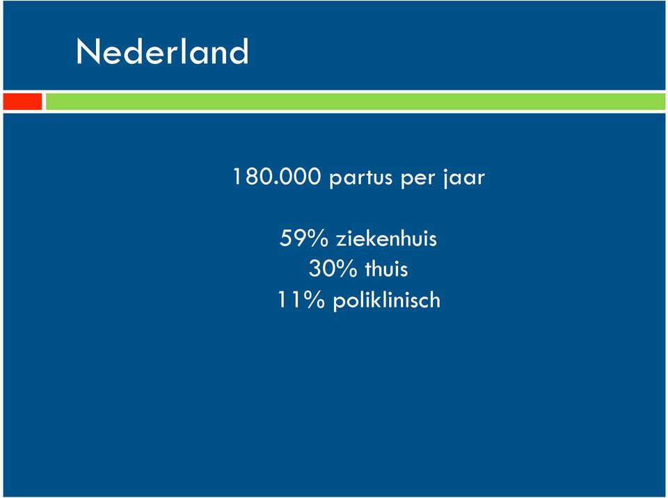 jaar 59%