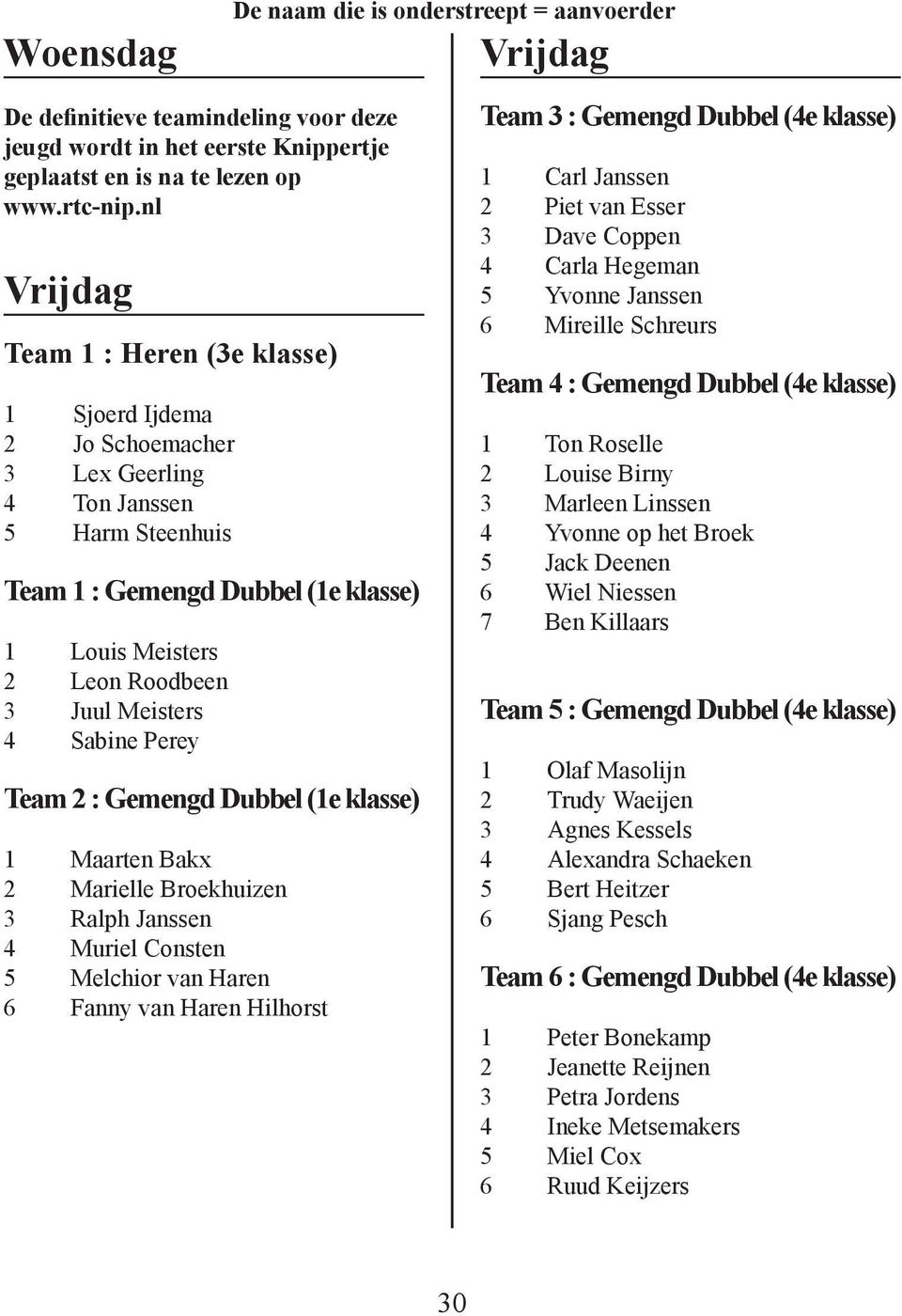 Meisters 4 Sabine Perey Team 2 : Gemengd Dubbel (1e klasse) 1 Maarten Bakx 2 Marielle Broekhuizen 3 Ralph Janssen 4 Muriel Consten 5 Melchior van Haren 6 Fanny van Haren Hilhorst De naam die is