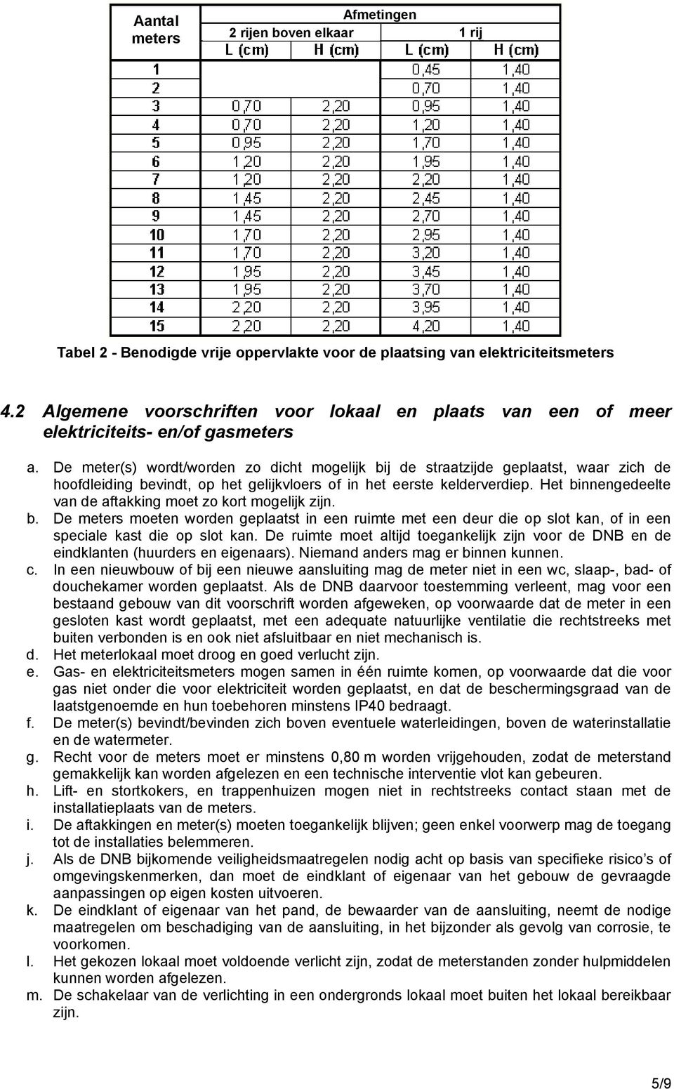 De meter(s) wrdt/wrden z dicht mgelijk bij de straatzijde geplaatst, waar zich de hfdleiding bevindt, p het gelijkvlers f in het eerste kelderverdiep.