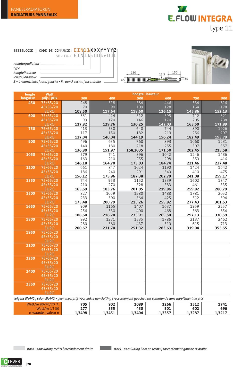 droite 65 150 150 13,5 35 lengte Watt hoogte hauteur longueur prijs prix 300 400 500 600 750 900 450 75/65/20 248 318 384 446 534 616 45/35/20 70 90 109 128 154 178 EURO 108,50 117,64 118,60 126,15