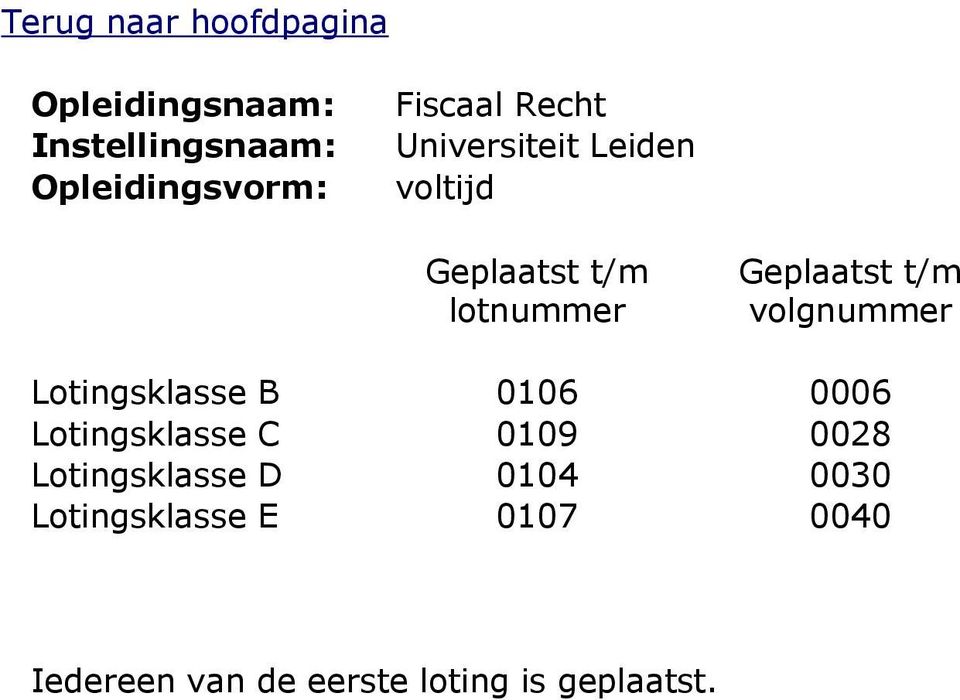 Lotingsklasse C 0109 0028