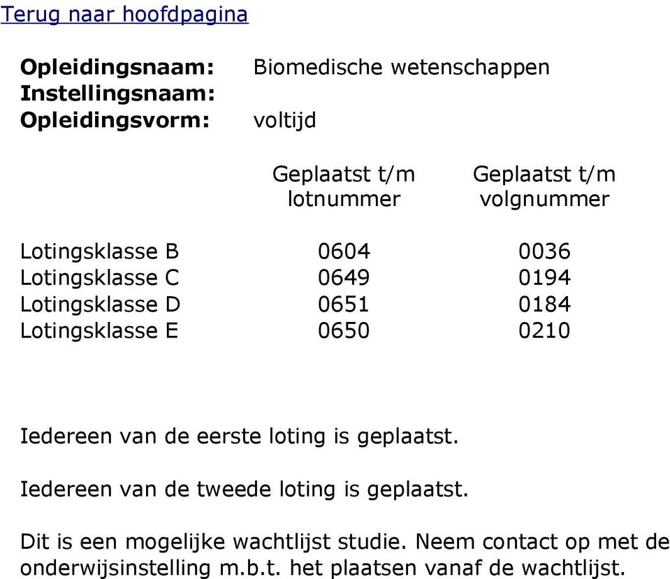 tweede loting is geplaatst. Dit is een mogelijke wachtlijst studie.