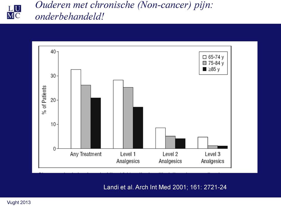 onderbehandeld!