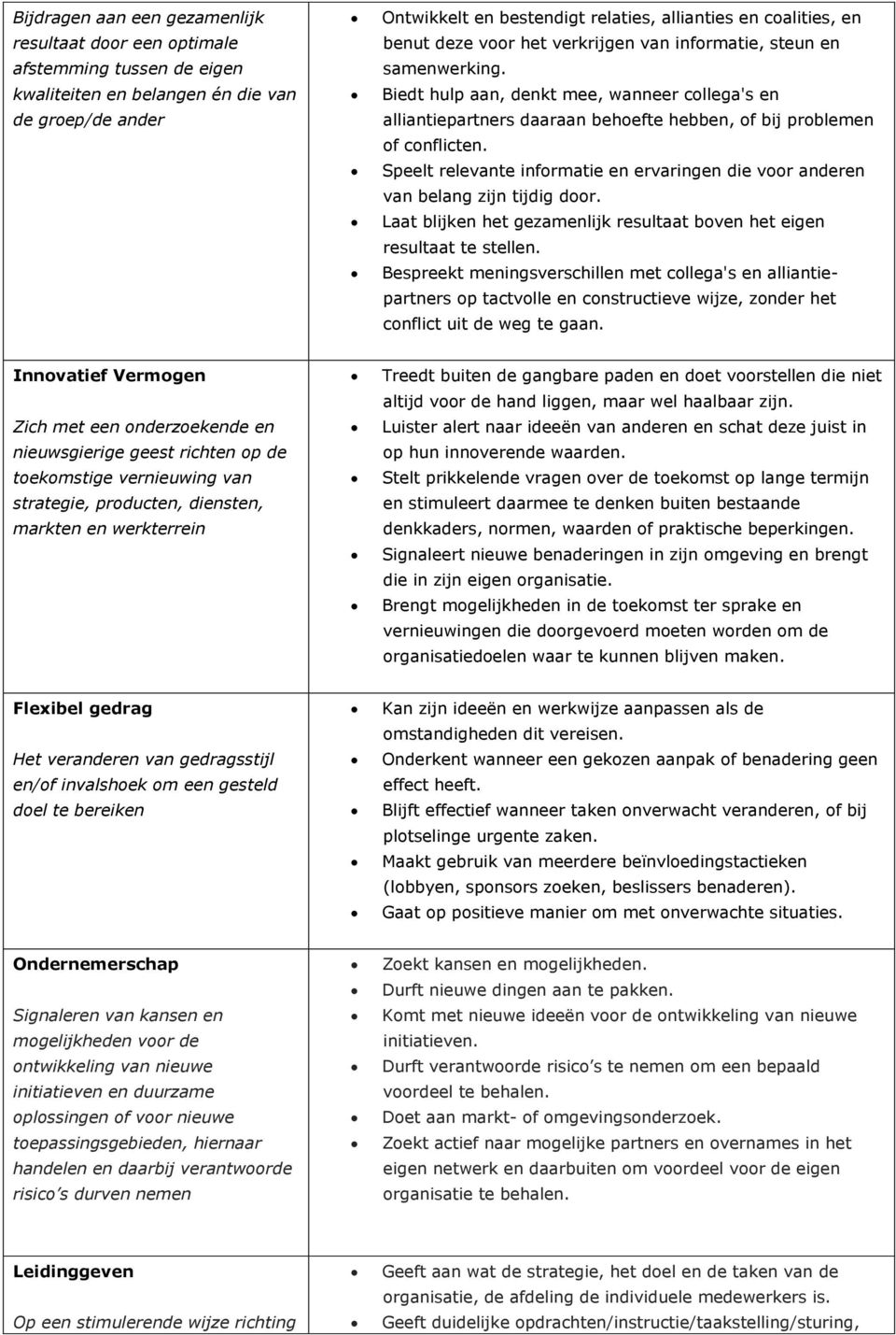 Speelt relevante informatie en ervaringen die voor anderen van belang zijn tijdig door. Laat blijken het gezamenlijk resultaat boven het eigen resultaat te stellen.