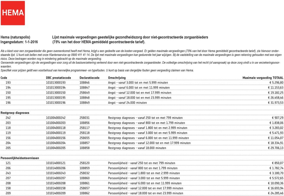 973,53 Restgroep diagnoses 242 101004000242 25B031 Restgroep diagnoses - vanaf 250 tot en met 799 minuten 907,29 203 101004000203 10B856 Restgroep diagnoses - vanaf 800 tot en met 1.799 minuten 1.