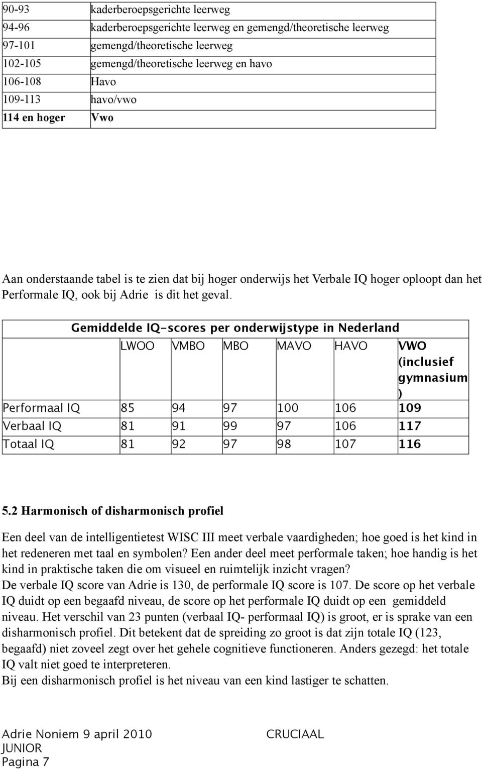 Gemiddelde IQ-scores per onderwijstype in Nederland LWOO VMBO MBO MAVO HAVO VWO (inclusief gymnasium ) Performaal IQ 85 94 97 100 106 109 Verbaal IQ 81 91 99 97 106 117 Totaal IQ 81 92 97 98 107 116