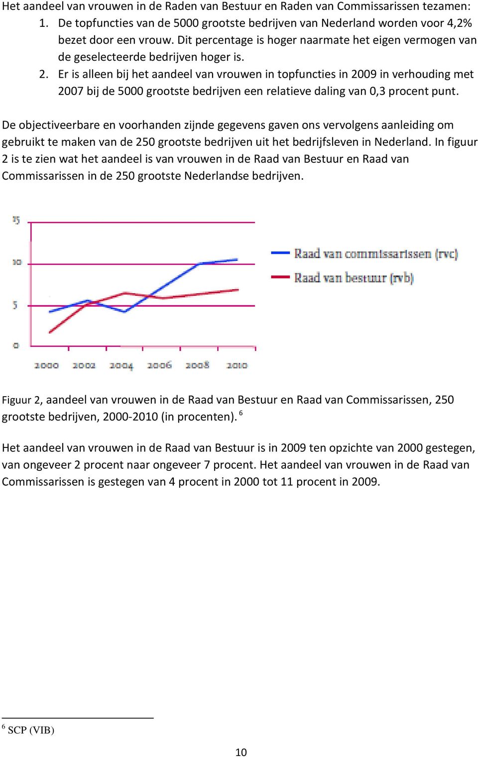 Er is alleen bij het aandeel van vrouwen in topfuncties in 2009 in verhouding met 2007 bij de 5000 grootste bedrijven een relatieve daling van 0,3 procent punt.