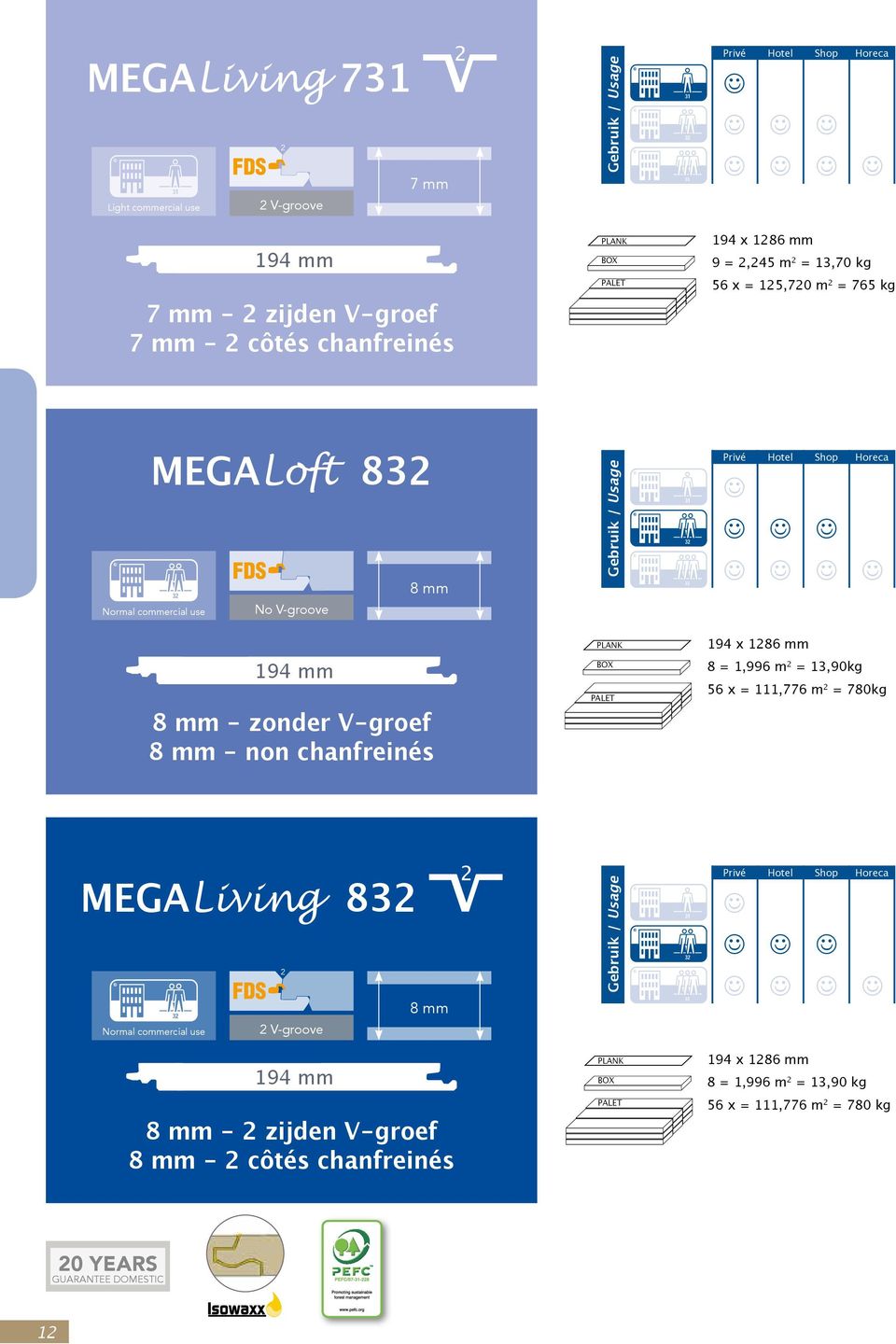 PALET Privé Hotel Shop Horeca 194 x 1286 mm 8 = 1,996 m 2 = 13,90kg 56 x = 111,776 m 2 = 780kg MEGALiving 832 Normal commercial use G5 2 2 V-groove 194 mm 8 mm 8 mm - 2 zijden