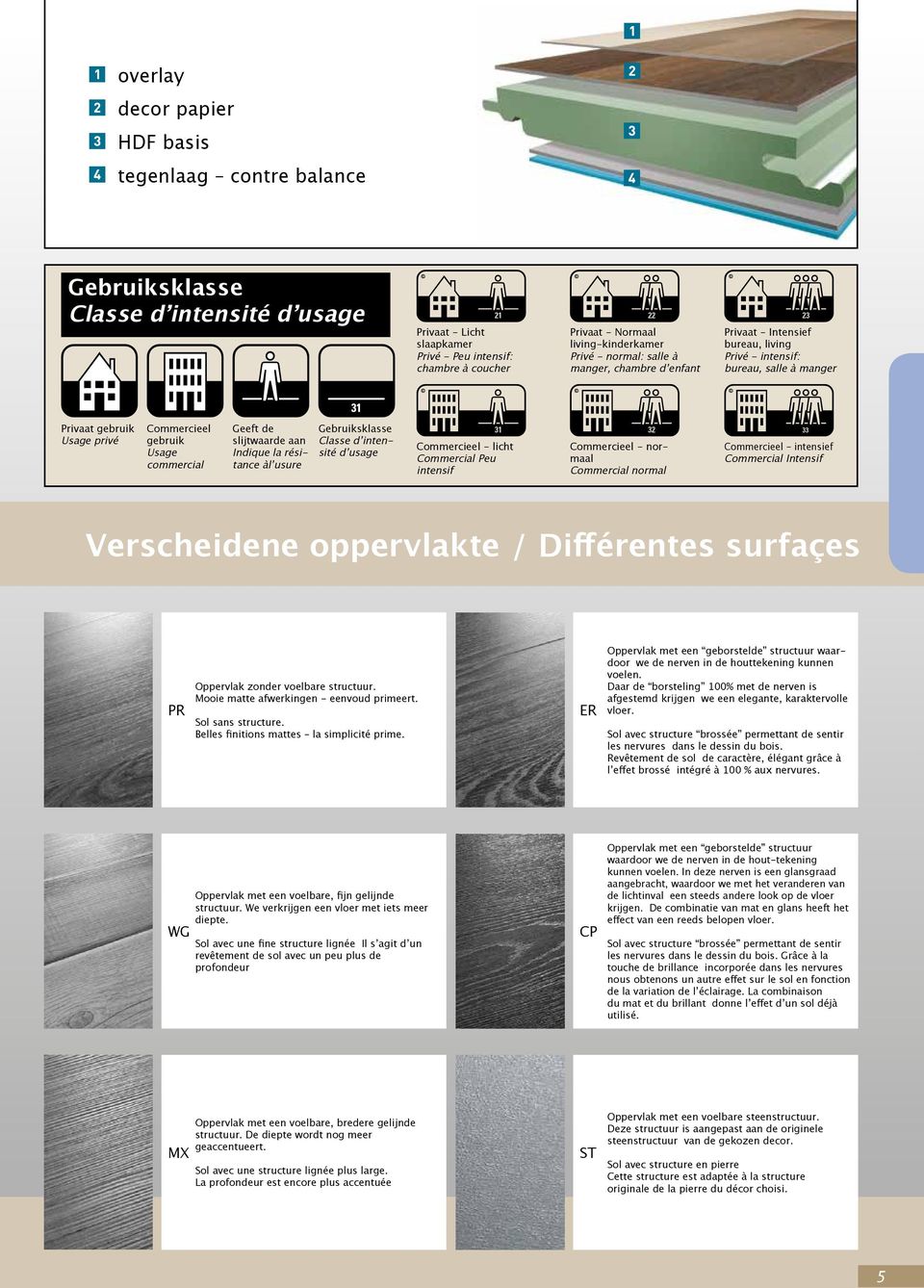 commercial Geeft de slijtwaarde aan Indique la résitance àl usure Gebruiksklasse Classe d intensité d usage Commercieel - licht Commercial Peu intensif Commercieel - normaal Commercial normal