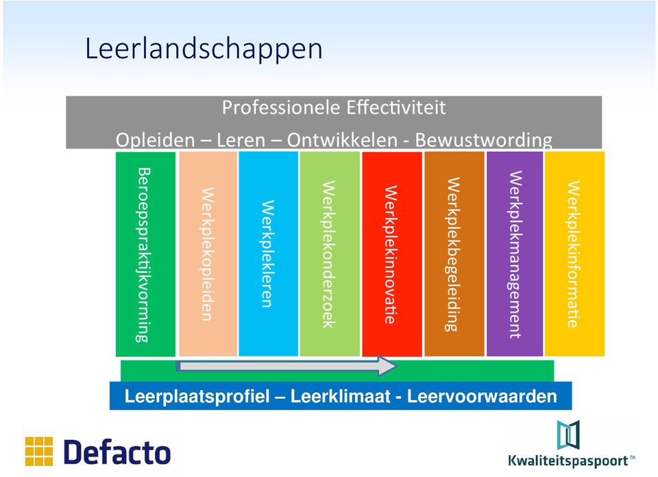 Leerplaatsprofiel