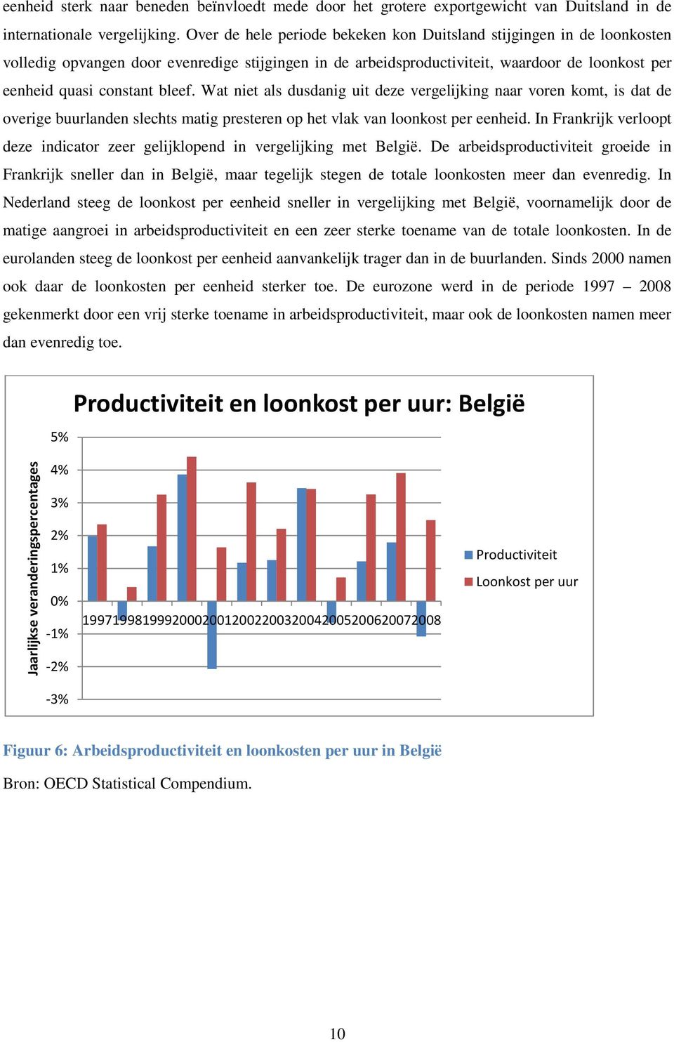 Wat niet als dusdanig uit deze vergelijking naar voren komt, is dat de overige buurlanden slechts matig presteren op het vlak van loonkost per eenheid.