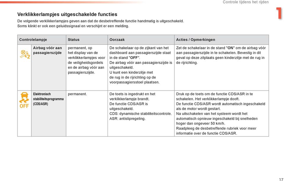 Controle tijdens het rijden 1 Controlelampje Status Oorzaak Acties / Opmerkingen Airbag vóór aan passagierszijde permanent, op het display van de verklikkerlampjes voor de veiligheidsgordels en de