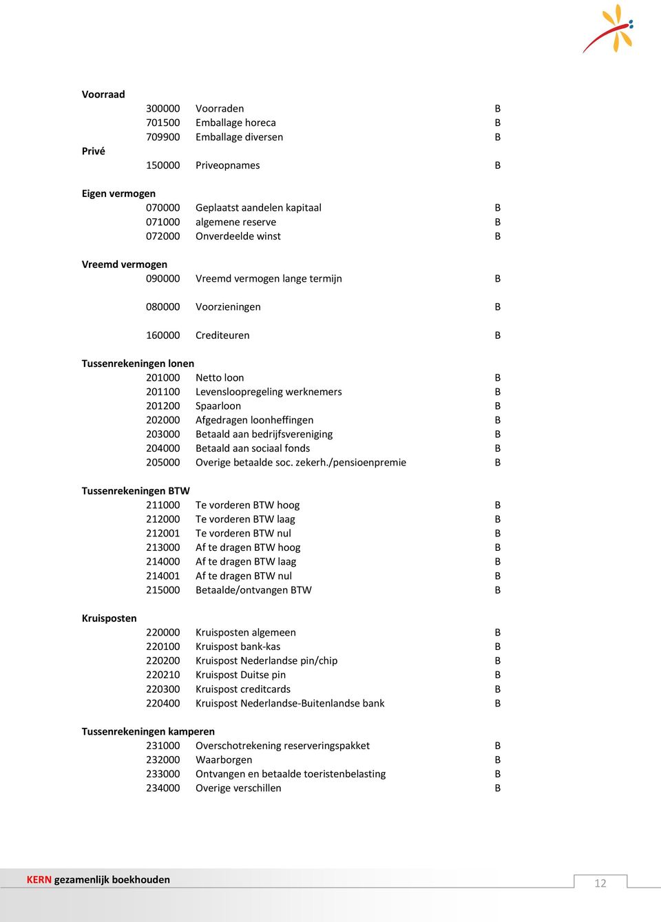 B 201200 Spaarloon B 202000 Afgedragen loonheffingen B 203000 Betaald aan bedrijfsvereniging B 204000 Betaald aan sociaal fonds B 205000 Overige betaalde soc. zekerh.