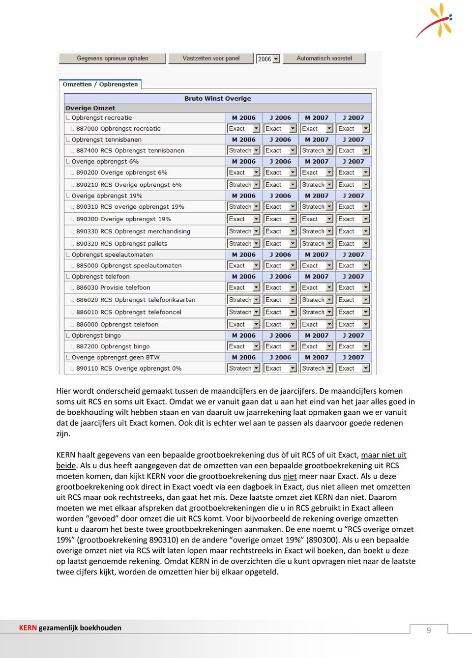 Ook dit is echter wel aan te passen als daarvoor goede redenen zijn. KERN haalt gegevens van een bepaalde grootboekrekening dus òf uit RCS of uit Exact, maar niet uit beide.