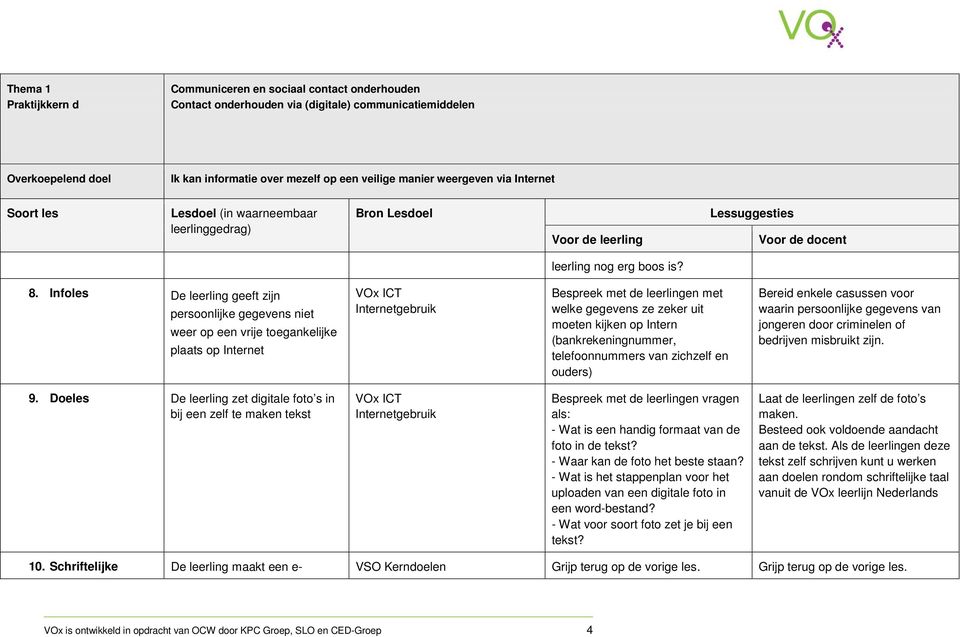 (bankrekeningnummer, telefoonnummers van zichzelf en ouders) Bereid enkele casussen voor waarin persoonlijke gegevens van jongeren door criminelen of bedrijven misbruikt zijn. 9.