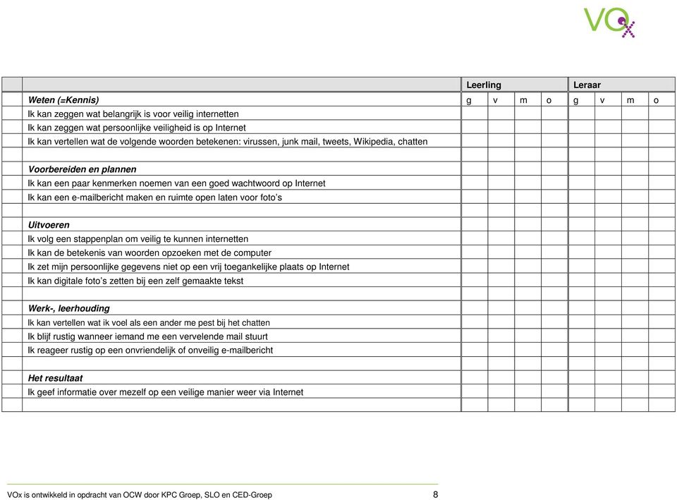 ruimte open laten voor foto s Uitvoeren Ik volg een stappenplan om veilig te kunnen internetten Ik kan de betekenis van woorden opzoeken met de computer Ik zet mijn persoonlijke gegevens niet op een