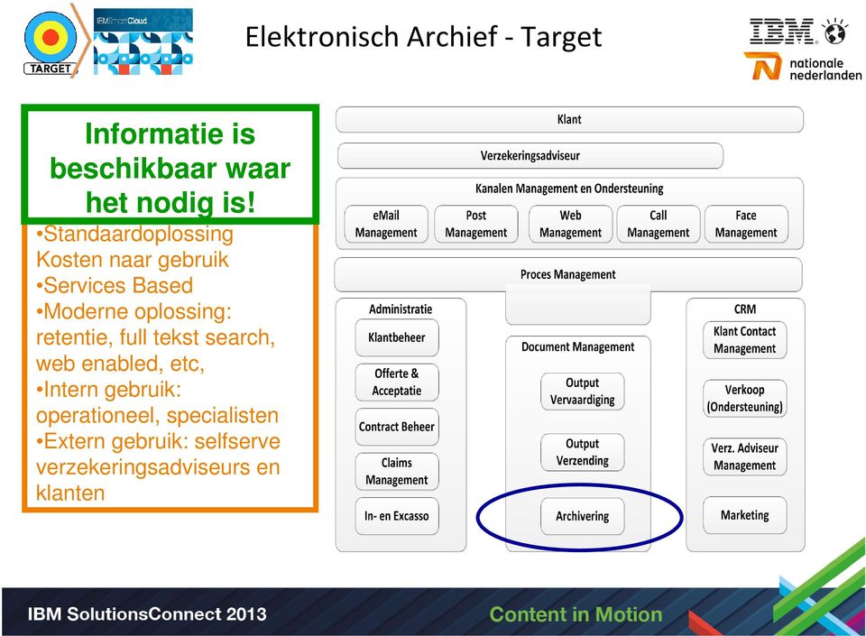 Standaardoplossing Kosten naar gebruik Services Based Moderne oplossing: retentie, full