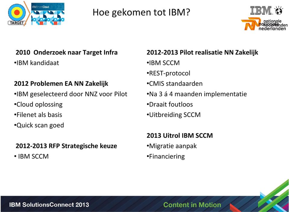 voor Pilot Cloud oplossing Filenet als basis Quick scan goed 2012-2013 RFP Strategische keuze IBM SCCM