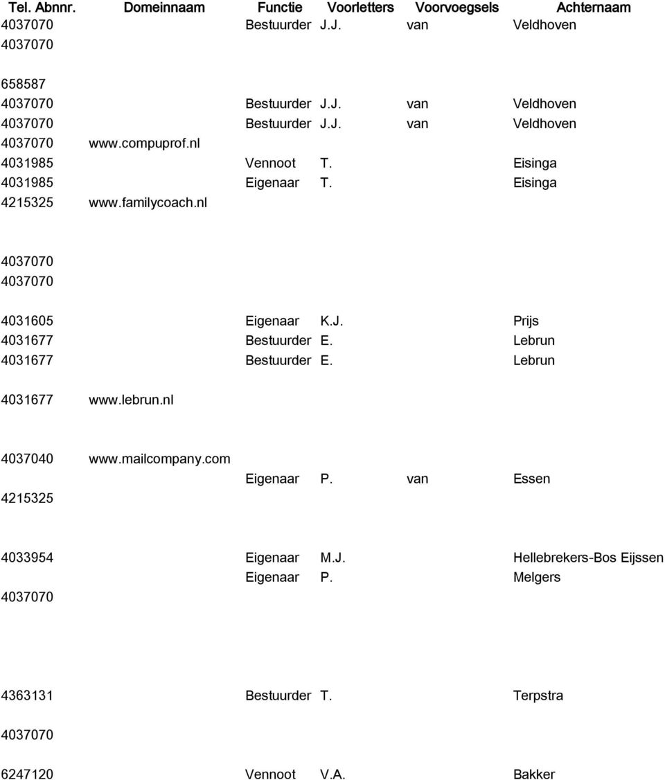 nl 4037070 4037070 4031605 Eigenaar K.J. Prijs 4031677 Bestuurder E. Lebrun 4031677 Bestuurder E. Lebrun 4031677 www.lebrun.nl 4037040 www.mailcompany.