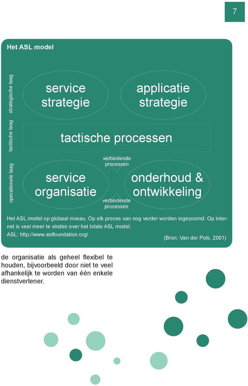 Op internet is veel meer te vinden over het totale ASL model. ASL: http://www.