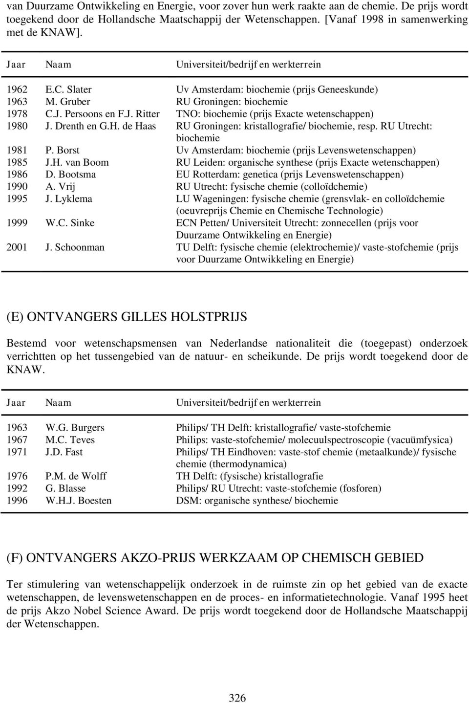 de Haas RU Groningen: kristallografie/ bio, resp. RU Utrecht: bio 1981 P. Borst Uv Amsterdam: bio (prijs Levenswetenschappen) 1985 J.H. van Boom RU Leiden: organische synthese (prijs Exacte wetenschappen) 1986 D.