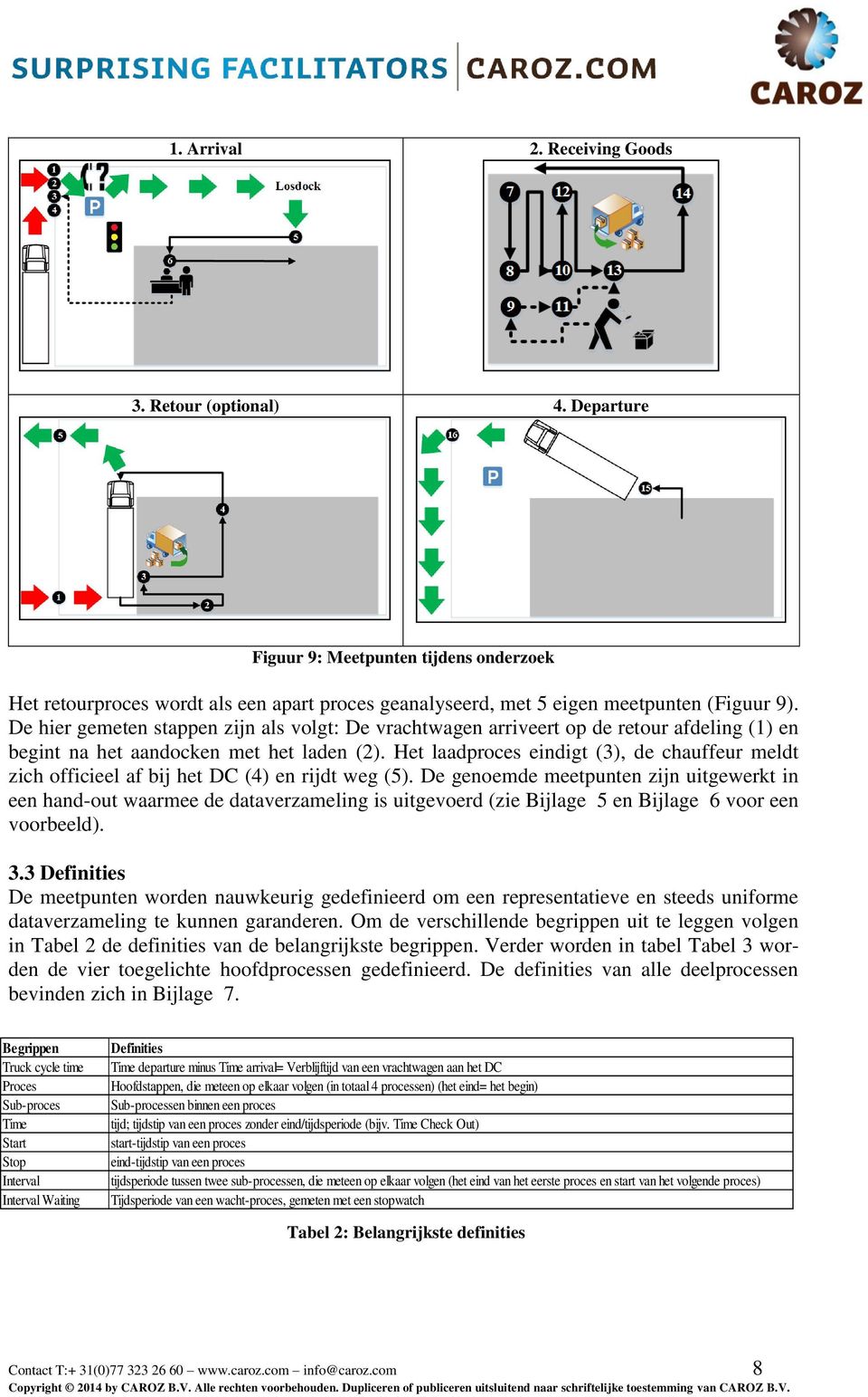 Het laadproces eindigt (3), de chauffeur meldt zich officieel af bij het DC (4) en rijdt weg (5).