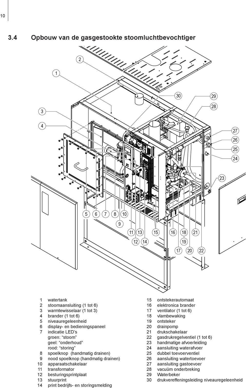 drainen) 10 apparaatschakelaar 11 transformator 12 besturingsprintplaat 13 stuurprint 14 print bedrijfs- en storingsmelding 15 ontstekerautomaat 16 elektronica brander 17 ventilator (1 tot 6) 18