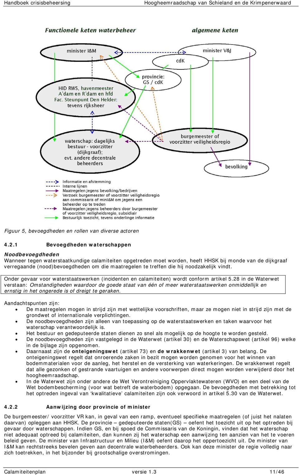 maatregelen te treffen die hij noodzakelijk vindt. Onder gevaar voor waterstaatswerken (incidenten en calamiteiten) wordt conform artikel 5.