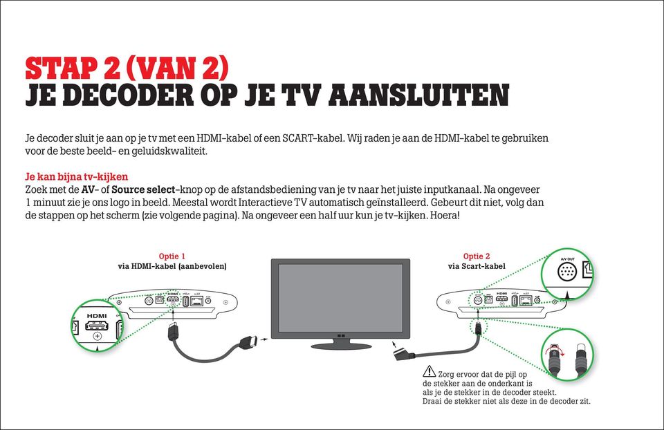 Je kan bijna tv-kijken Zoek met de AV- of Source select-knop op de afstandsbediening van je tv naar het juiste inputkanaal. Na ongeveer 1 minuut zie je ons logo in beeld.