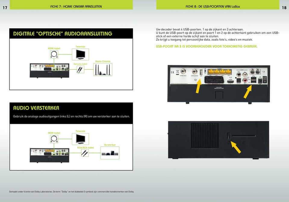 Zo krijgt u toegang tot persoonlijke data, zoals foto s, video s en muziek. HDMI kabel Televisie USB-poort nr 3 is voorbehouden voor toekomstig gebruik.