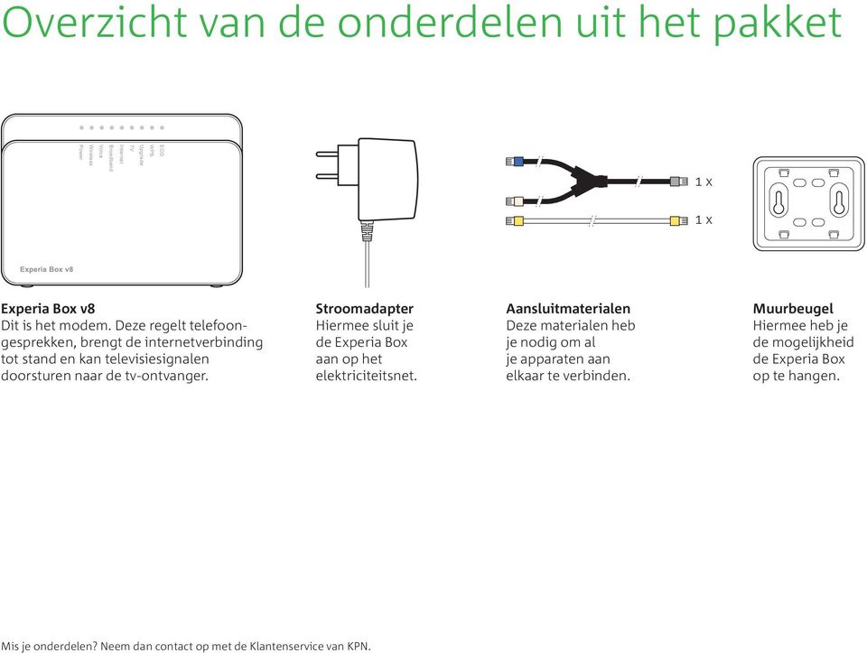 Stroomadapter Hiermee sluit je de Experia Box aan op het elektriciteitsnet.