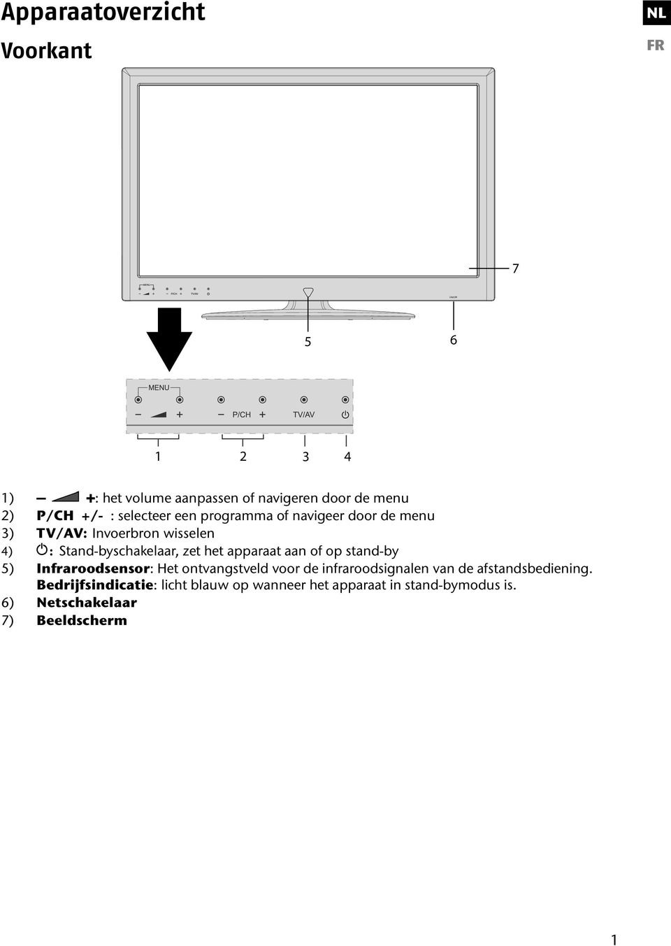 het apparaat aan of op stand-by 5) Infraroodsensor: Het ontvangstveld voor de infraroodsignalen van de