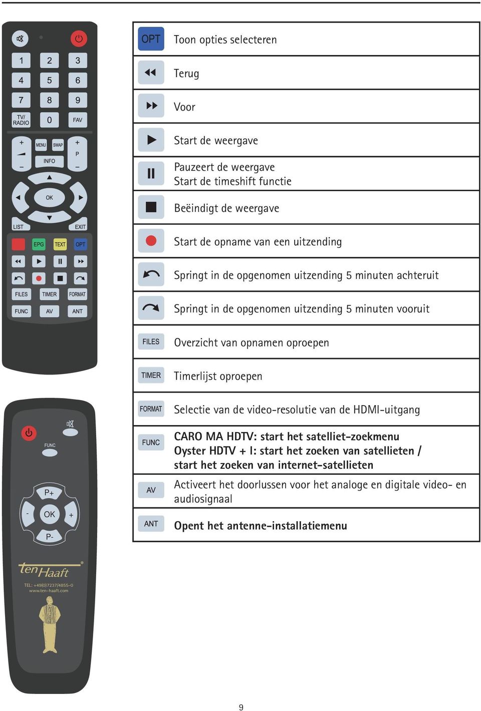 video-resolutie van de HDMI-uitgang P+ - OK + P- CARO MA HDTV: start het satelliet-zoekmenu Oyster HDTV + I: start het zoeken van satellieten / start het zoeken van