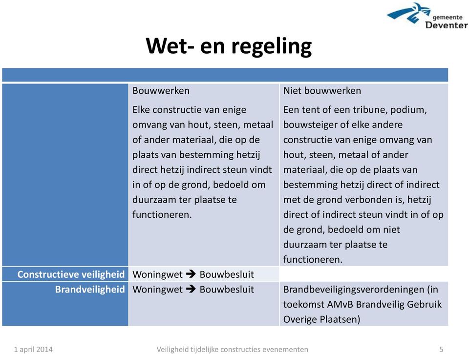 Constructieve veiligheid Woningwet Bouwbesluit Brandveiligheid Woningwet Bouwbesluit Niet bouwwerken Een tent of een tribune, podium, bouwsteiger of elke andere constructie van enige omvang van hout,