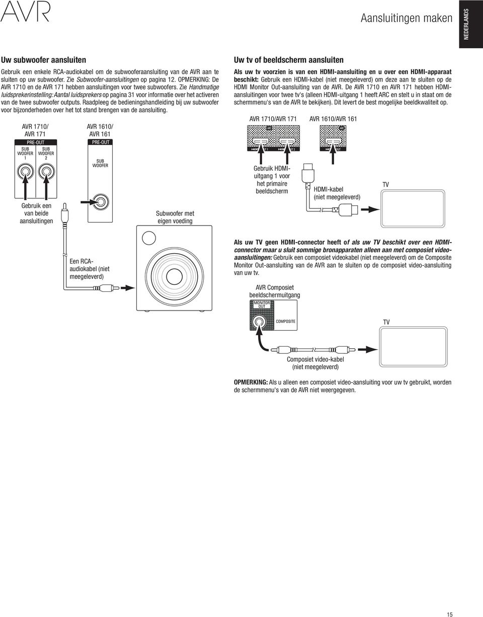 Zie Handmatige luidsprekerinstelling: Aantal luidsprekers op pagina 31 voor informatie over het activeren van de twee subwoofer outputs.