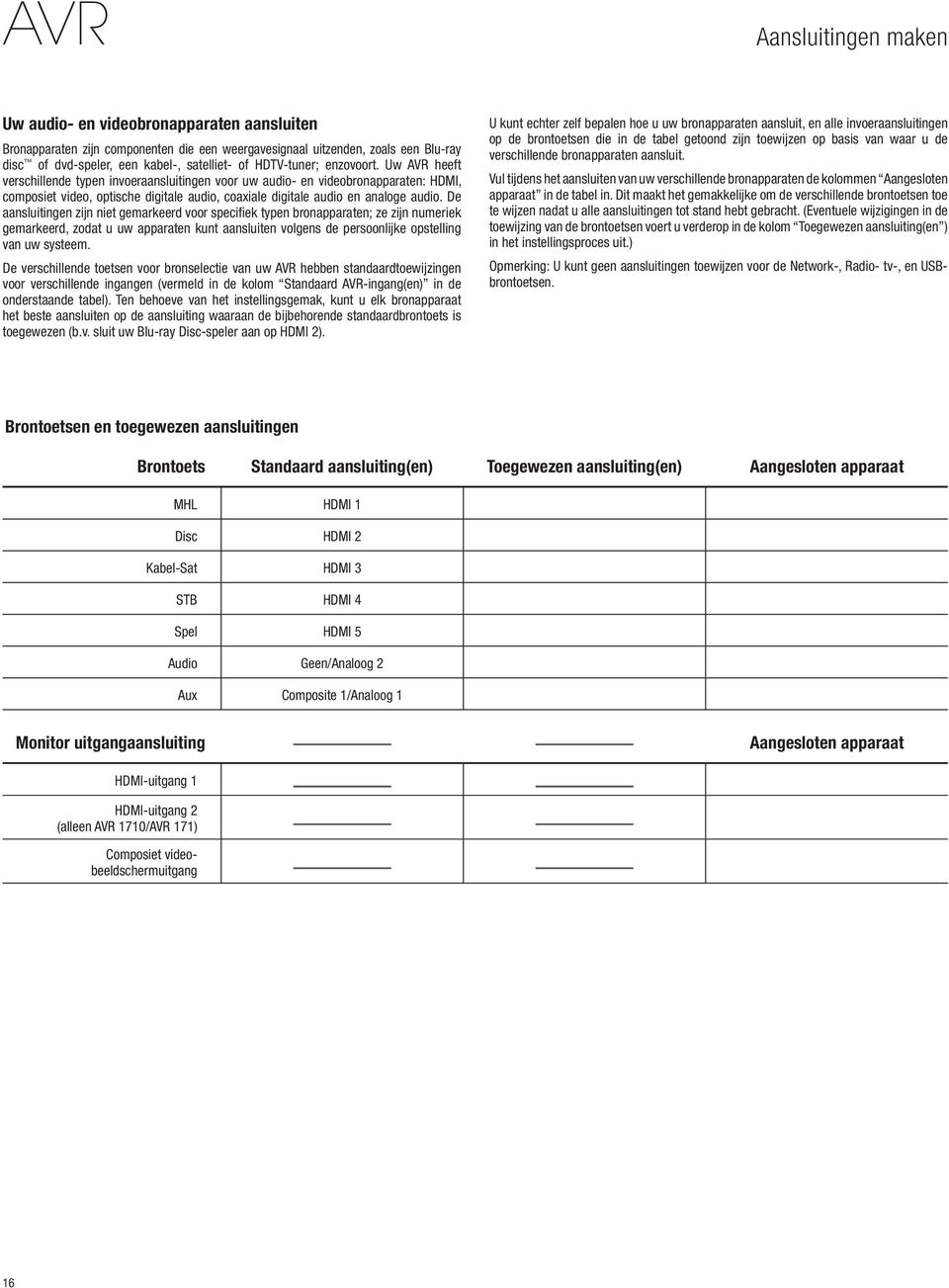 Uw AVR heeft verschillende typen invoeraansluitingen voor uw audio- en videobronapparaten: HDMI, composiet video, optische digitale audio, coaxiale digitale audio en analoge audio.