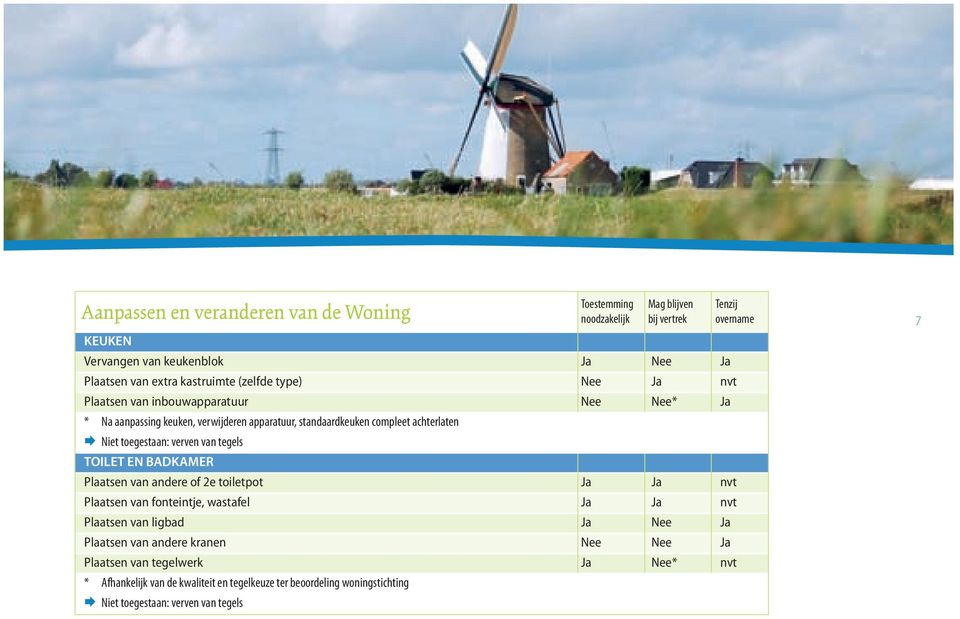 tegels TOILET EN BADKAMER Plaatsen van andere of 2e toiletpot Ja Ja nvt Plaatsen van fonteintje, wastafel Ja Ja nvt Plaatsen van ligbad Ja Nee Ja Plaatsen van andere