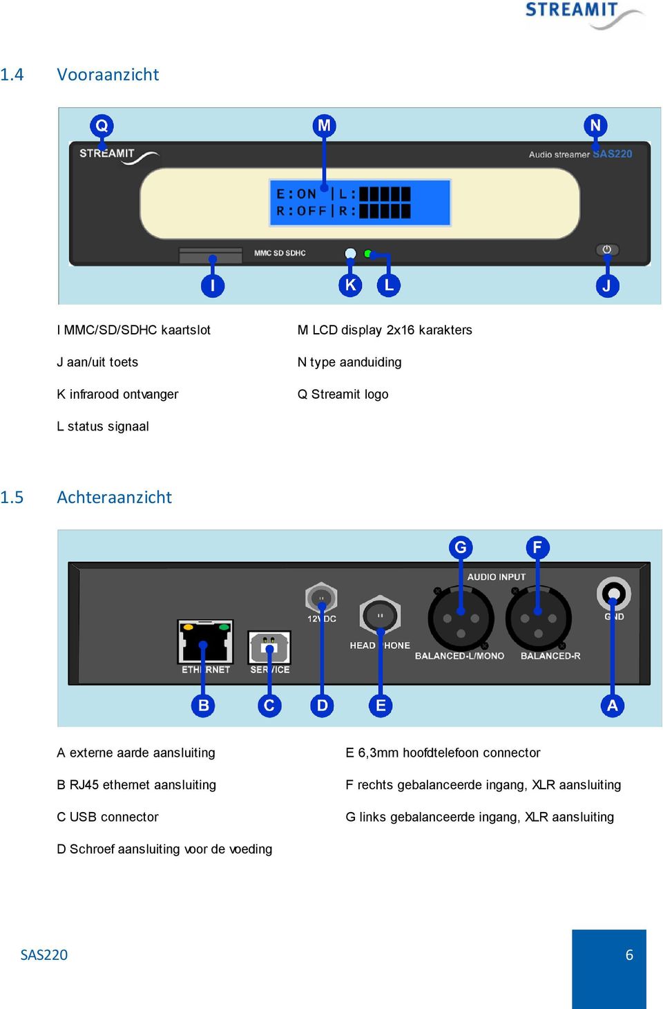 5 Achteraanzicht A externe aarde aansluiting E 6,3mm hoofdtelefoon connector B RJ45 ethernet