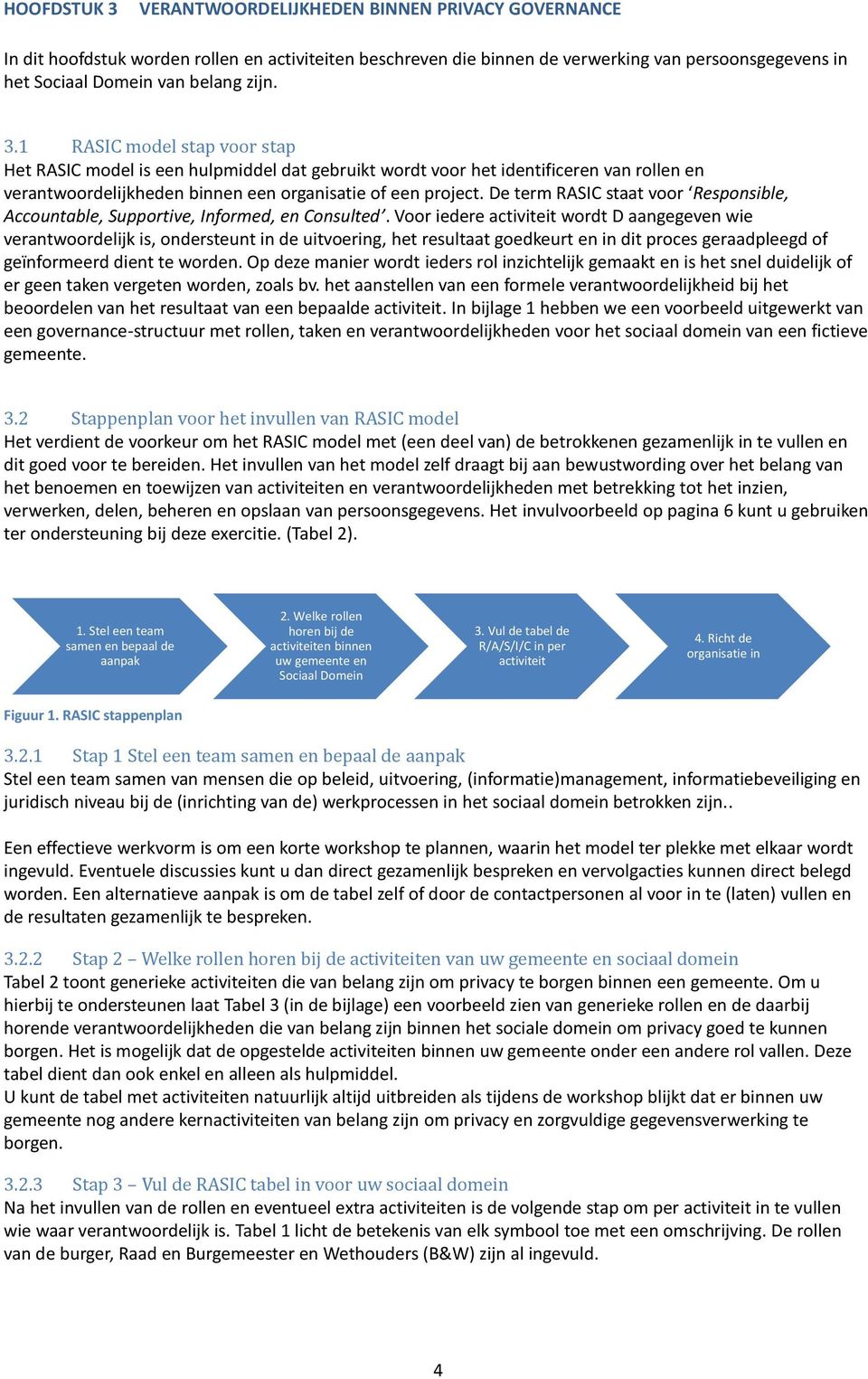 De term RASIC staat voor Responsible, Accountable, Supportive, Informed, en Consulted.